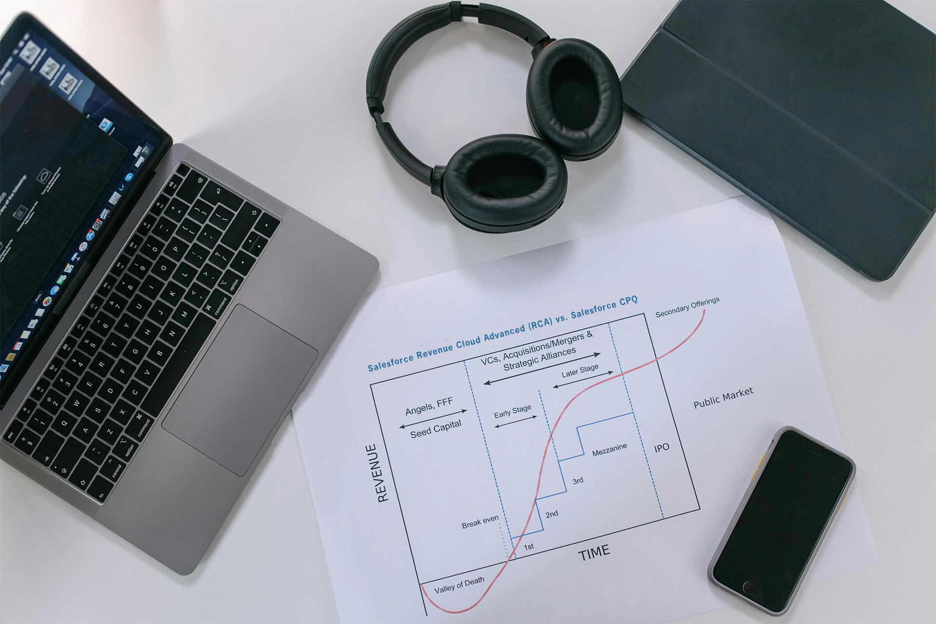 Salesforce Revenue Cloud Advanced (RCA) vs. Salesforce CPQ
